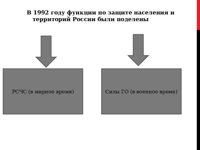  В 1992 году функции по защите населения и территорий России были поделены РСЧС (в мирное время) Силы ГО (в военное время) 