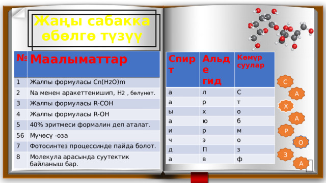 Жаңы сабакка өбөлгө түзүү № Маалыматтар 1 Жалпы формуласы Cn(H 2 O)m 2 Na менен аракеттенишип, H 2 , бөлүнөт. 3 Жалпы формуласы R-COH 4 5 Жалпы формуласы R-OH 40% эритмеси формалин деп аталат. 56 Мүчөсү -оза 7 Фотосинтез процессинде пайда болот. 8 Молекула арасында суутектик байланыш бар. Спирт Альде а гид а л Көмүр суулар р ы С т х а ю о и ч б р э м д о П а в з ф С А Х А Р О З А 