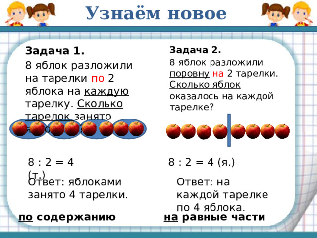 Узнаём новое  Задача 2.  Задача 1.  8 яблок разложили на тарелки по 2 яблока на каждую тарелку. Сколько тарелок занято яблоками?  8 яблок разложили поровну  на 2 тарелки. Сколько яблок оказалось на каждой тарелке?  8 : 2 = 4 (т.) 8 : 2 = 4 (я.) Ответ: на каждой тарелке по 4 яблока. Ответ: яблоками занято 4 тарелки. по содержанию на равные части 