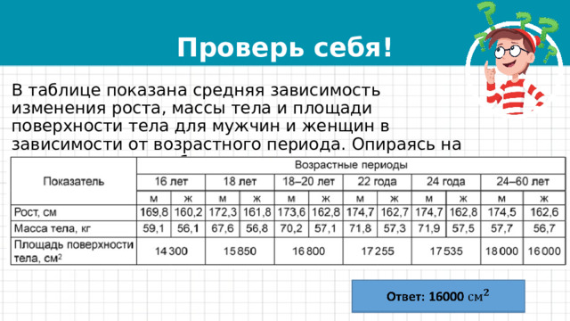 Проверь себя! В таблице показана средняя зависимость изменения роста, массы тела и площади поверхности тела для мужчин и женщин в зависимости от возрастного периода. Опираясь на эти данные, какая будет площадь поверхности тела у женщины в 50 лет? Ответ: 16000   