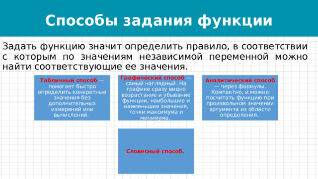 Способы задания функции Задать функцию значит определить правило, в соответствии с которым по значениям независимой переменной можно найти соответствующие ее значения. Табличный способ — помогает быстро определить конкретные значения без дополнительных измерений или вычислений. Графический способ — самый наглядный. На графике сразу видно возрастание и убывание функции, наибольшие и наименьшие значения, точки максимума и минимума. Аналитический способ — через формулы. Компактно, и можно посчитать функцию при произвольном значении аргумента из области определения. Словесный способ. 