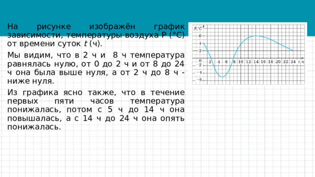 На рисунке изображён график зависимости, температуры воздуха Р (°С) от времени суток t (ч). Мы видим, что в 2 ч и 8 ч температура равнялась нулю, от 0 до 2 ч и от 8 до 24 ч она была выше нуля, а от 2 ч до 8 ч - ниже нуля. Из графика ясно также, что в течение первых пяти часов температура понижалась, потом с 5 ч до 14 ч она повышалась, а с 14 ч до 24 ч она опять понижалась. 
