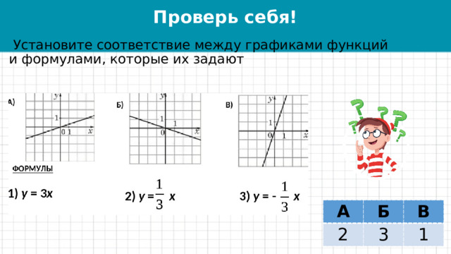 Проверь себя!   Установите соответствие между графиками функций и формулами, которые их задают А 2 Б В 3 1 