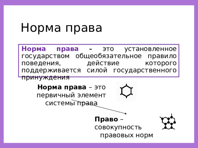 Норма права Норма права –  это установленное государством общеобязательное правило поведения, действие которого поддерживается силой государственного принуждения Норма права – это  первичный элемент системы права Право  – совокупность правовых норм 