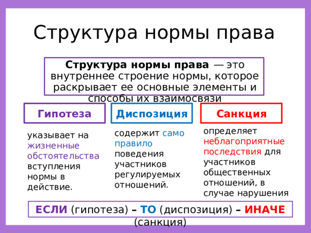 Структура нормы права Структура нормы права — это внутреннее строение нормы, которое раскрывает ее основные элементы и способы их взаимосвязи Гипотеза Диспозиция Санкция определяет неблагоприятные последствия для участников общественных отношений, в случае нарушения диспозиции. содержит само правило поведения участников регулируемых отношений. указывает на жизненные обстоятельства вступления нормы в действие. ЕСЛИ (гипотеза) –  ТО  (диспозиция) –  ИНАЧЕ  (санкция) 