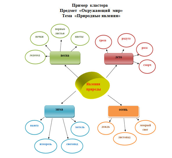 Запятая в сложном предложении