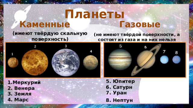 Планеты Каменные Газовые (имеют твёрдую скальную поверхность) (не имеют твёрдой поверхности, а состоят из газа и на них нельзя приземлиться) 5. Юпитер 6. Сатурн 7. Уран 8. Нептун  1.Меркурий 2. Венера 3. Земля 4. Марс 