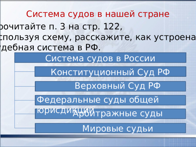 Система судов в нашей стране Прочитайте п. 3 на стр. 122, Используя схему, расскажите, как устроена судебная система в РФ. Система судов в России Конституционный Суд РФ Верховный Суд РФ Федеральные суды общей юрисдикции Арбитражные суды Мировые судьи 