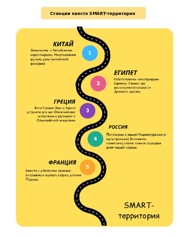 Станции квеста SMART-территория 