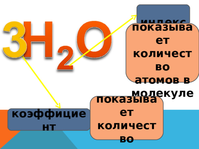  индекс  показывает количество атомов в молекуле  показывает количество молекул коэффициент 