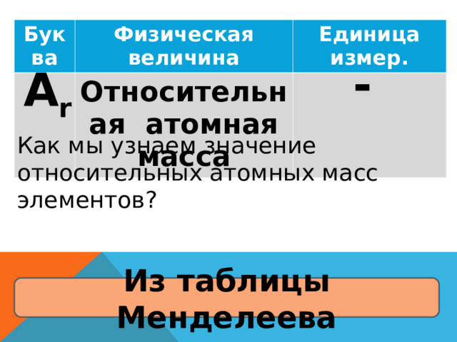 Буква Физическая величина Единица измер. Относительная атомная масса - А r Как мы узнаем значение относительных атомных масс элементов? Из таблицы Менделеева 
