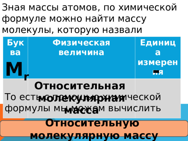 Зная массы атомов, по химической формуле можно найти массу молекулы, которую назвали Буква Физическая величина Единица измерения Относительная молекулярная масса М r - То есть с помощью химической формулы мы можем вычислить Относительную молекулярную массу 