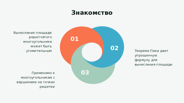Знакомство Вычисление площади решетчатого многоугольника может быть утомительным Теорема Пика дает упрощенную формулу для вычисления площади Применимо к многоугольникам с вершинами на точках решетки 