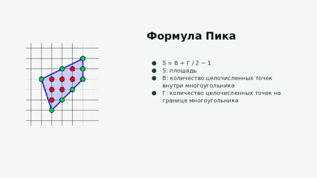 Формула Пика S = В + Г / 2 − 1 S: площадь В: количество целочисленных точек внутри многоугольника Г: количество целочисленных точек на границе многоугольника 