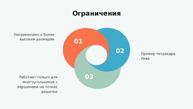 Ограничения Неприменимо к более высоким размерам Пример тетраэдра Рива Работает только для многоугольников с вершинами на точках решетки 
