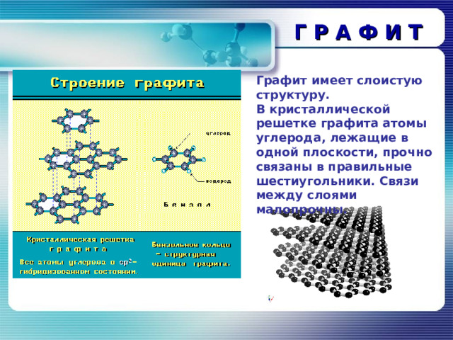 Г Р А Ф И Т Графит имеет слоистую структуру. В кристаллической решетке графита атомы углерода, лежащие в одной плоскости, прочно связаны в правильные шестиугольники. Связи между слоями малопрочны. 