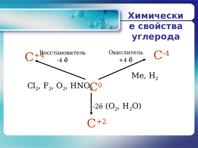 Химические свойства  углерода С -4 Окислитель +4 ē С +4 Восстановитель -4 ē Me, H 2 С 0 Cl 2 , F 2 , O 2 , HNO 3  -2 ē (О 2 , Н 2 О) С +2 