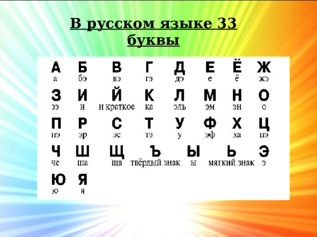В русском языке 33 буквы  