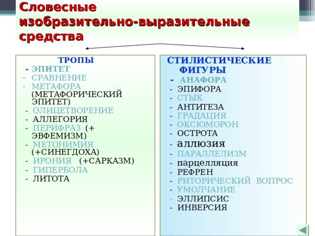 Словесные  изобразительно-выразительные средства  ТРОПЫ  - ЭПИТЕТ СТИЛИСТИЧЕСКИЕ  ФИГУРЫ  - АНАФОРА  - ЭПИФОРА  - СТЫК  - АНТИТЕЗА  - ГРАДАЦИЯ  - ОКСЮМОРОН  - ОСТРОТА  - аллюзия  - ПАРАЛЛЕЛИЗМ  - парцелляция  - РЕФРЕН  - РИТОРИЧЕСКИЙ  ВОПРОС  - УМОЛЧАНИЕ - ЭЛЛИПСИС  - ИНВЕРСИЯ СРАВНЕНИЕ МЕТАФОРА (МЕТАФОРИЧЕСКИЙ ЭПИТЕТ)  - ОЛИЦЕТВОРЕНИЕ  - АЛЛЕГОРИЯ  - ПЕРИФРАЗ (+ ЭВФЕМИЗМ)  - МЕТОНИМИЯ (+СИНЕГДОХА)  - ИРОНИЯ (+САРКАЗМ)  - ГИПЕРБОЛА  - ЛИТОТА 