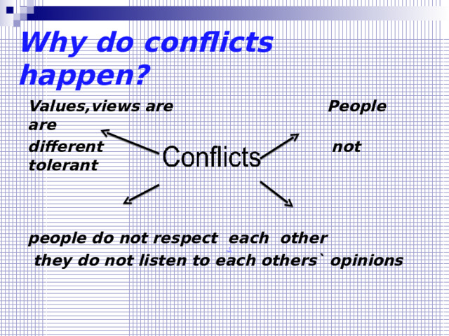 Why do conflicts happen? Values,views are People are different not tolerant   people do not respect each other  they do not listen to each others` opinions 