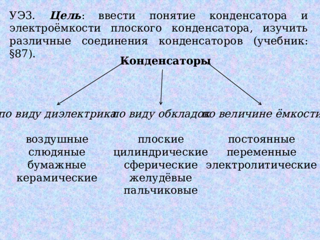 УЭ3. Цель : ввести понятие конденсатора и электроёмкости плоского конденсатора, изучить различные соединения конденсаторов (учебник: §87). Конденсаторы по величине ёмкости по виду диэлектрика по виду обкладок воздушные плоские постоянные переменные цилиндрические слюдяные сферические электролитические бумажные керамические желудёвые пальчиковые 