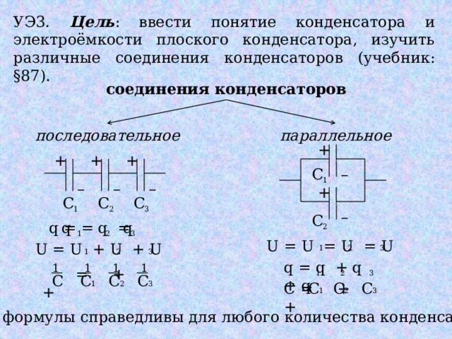 УЭ3. Цель : ввести понятие конденсатора и электроёмкости плоского конденсатора, изучить различные соединения конденсаторов (учебник: §87). соединения конденсаторов параллельное последовательное + + + + С – 1 – – – + С С С 1 2 3 – С q q = = q q = 2 2 1 3 U = U = U = U U = U + U + U 2 3 1 3 1 2 q = q + q + q 1 1 1 1  = + + 1 2 3 C C C C C C = + + C 3 C 2 1 2 3 1 Все формулы справедливы для любого количества конденсаторов 