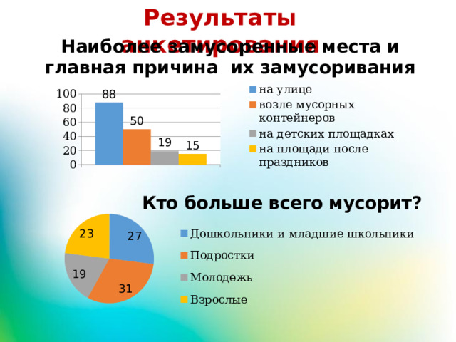Результаты анкетирования Наиболее замусоренные места и главная причина их замусоривания 
