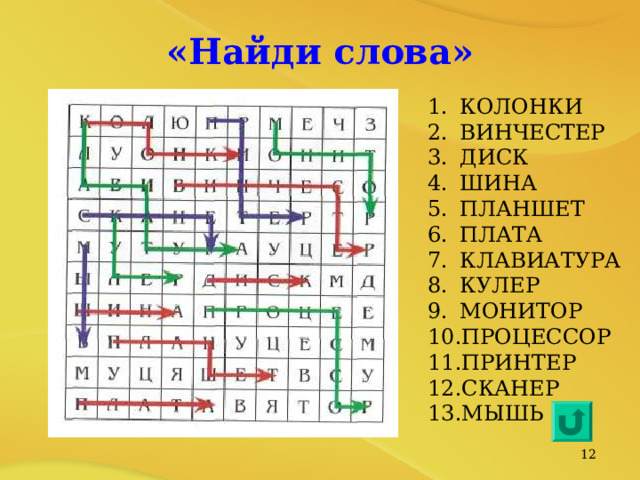 «Найди слова»  КОЛОНКИ ВИНЧЕСТЕР ДИСК ШИНА ПЛАНШЕТ ПЛАТА КЛАВИАТУРА КУЛЕР МОНИТОР ПРОЦЕССОР ПРИНТЕР СКАНЕР МЫШЬ   