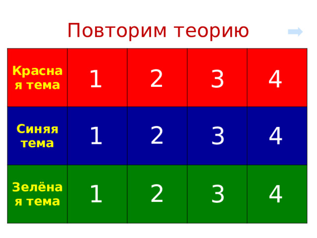 Повторим теорию Красная тема Синяя тема Зелёная тема 2 1 3 4 2 3 4 1 Стрелка в правом верхнем углу позволяет перейти к устным задачам на готовых чертежах 2 1 3 4  