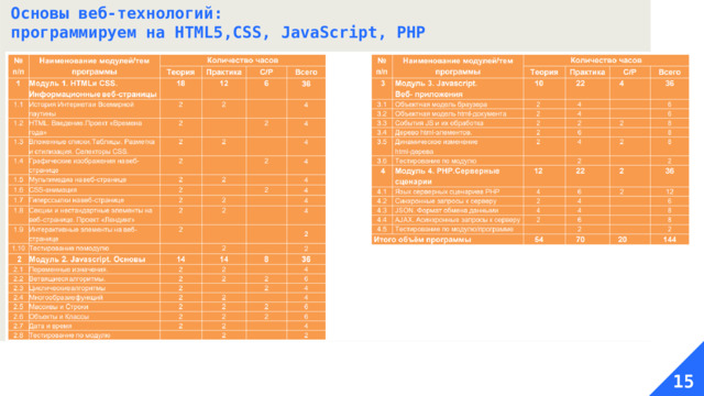 Основы веб-технологий: программируем на HTML5,CSS, JavaScript, PHP  