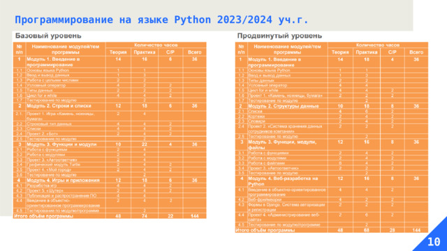 Программирование на языке Python 2023/2024 уч.г.  
