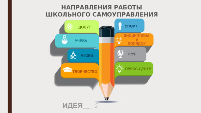 НАПРАВЛЕНИЯ РАБОТЫ ШКОЛЬНОГО САМОУПРАВЛЕНИЯ 