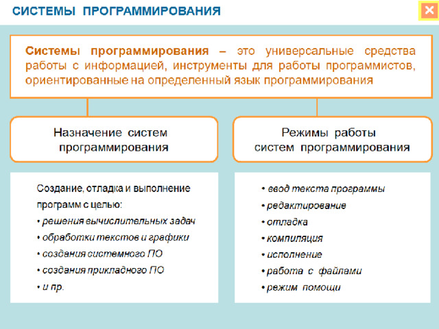 Системы программирования 