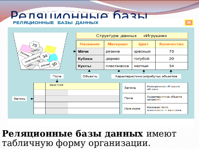 Реляционные базы данных.          Реляционные базы данных имеют табличную форму организации. 