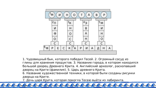 1 М А И Н О Р Т В 5 4 3 2 М К П Э Н В И И А Н Ф О О Н О С С С С С 6 7 Р Р А К С Е И Ф А Д А Н 1. Чудовищный бык, которого победил Тесей. 2. Огромный сосуд из глины для хранения продуктов. 3. Название города, в котором находился большой дворец Древнего Крита. 4. Английский археолог, раскопавший дворец на Крите (фамилия). 5. Царь древнего Крита. 6. Название художественной техники, в которой были созданы рисунки дворца на Крите. 7. Дочь царя Крита, которая помогла Тесею выйти из лабиринта. 