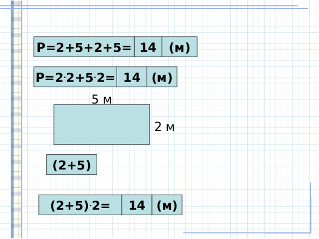 Р=2+5+2+5= 14 (м) Р=2 . 2+5 . 2= 14 (м) 5  м 2 м (2+5) (2+5) . 2= 14 (м) 