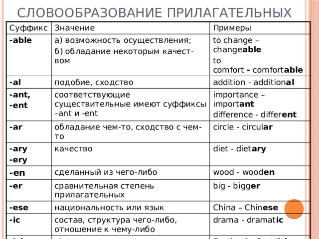 Ship суффикс в английском