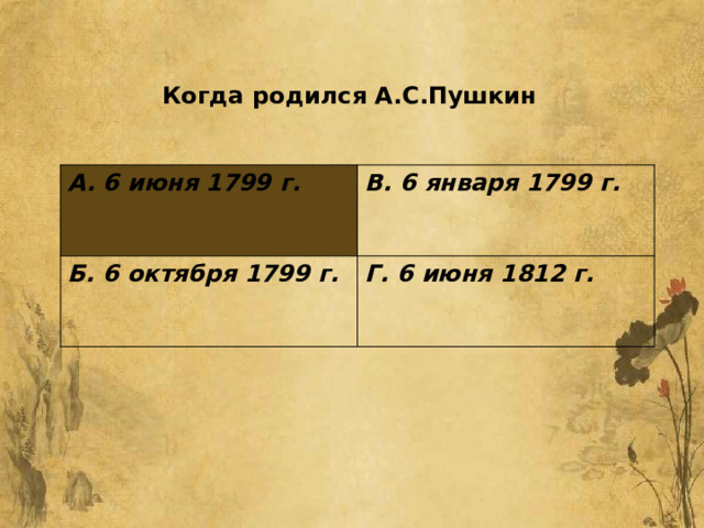   Когда родился А.С.Пушкин А. 6 июня 1799 г.  В. 6 января 1799 г. Б. 6 октября 1799 г.  Г. 6 июня 1812 г. 