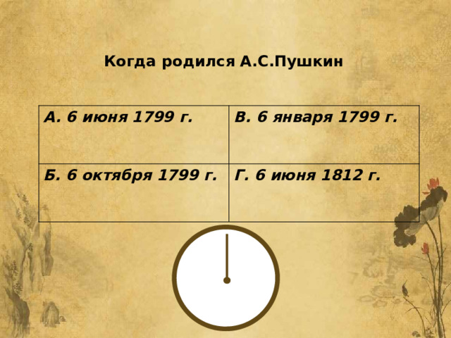   Когда родился А.С.Пушкин А. 6 июня 1799 г.  В. 6 января 1799 г. Б. 6 октября 1799 г.  Г. 6 июня 1812 г. 