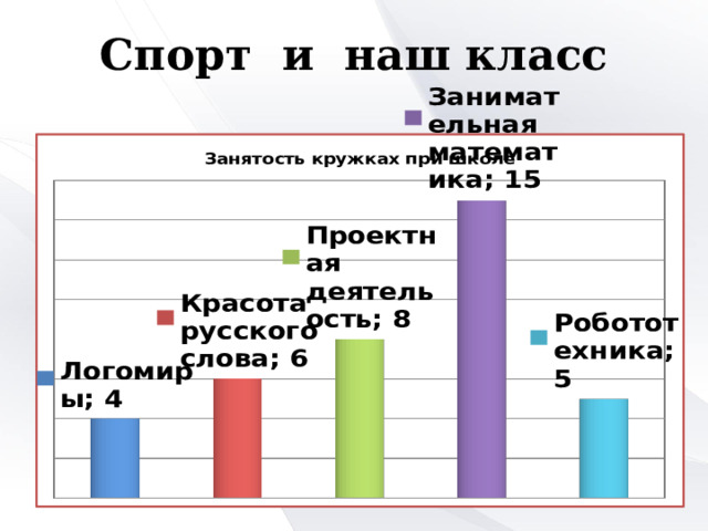 Спорт и наш класс 