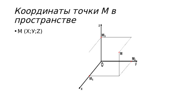 Координаты точки М в пространстве М (Х;У;Z) 