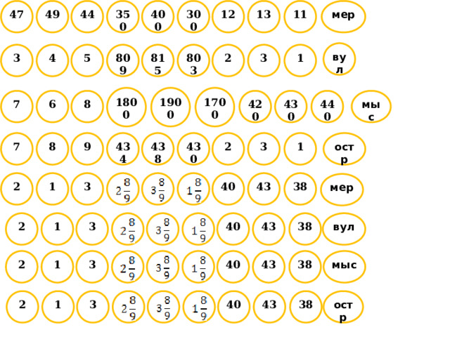 350 44 49 47 13 12 300 400 11 мер вул 4 3 2 803 815 1 809 5 3 1700 1900 1800 430 440 мыс 7 8 6 420 438 остр 1 7 430 2 3 8 9 434 3 1 2 43 40 38 мер 2 38 43 40 1 3 вул 38 40 43 2 1 мыс 3 40 38 1 43 2 3 остр 
