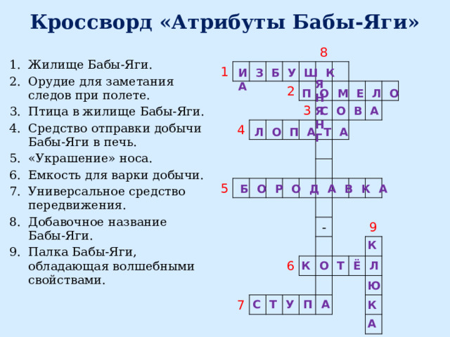 Кроссворд «Атрибуты Бабы-Яги» 1 4 2 8 5 3 7 - 6 9 Жилище Бабы-Яги. Орудие для заметания следов при полете. Птица в жилище Бабы-Яги. Средство отправки добычи Бабы-Яги в печь. «Украшение» носа. Емкость для варки добычи. Универсальное средство передвижения. Добавочное название Бабы-Яги. Палка Бабы-Яги, обладающая волшебными свойствами.  ЯН  Я Н Г И З Б У Ш К А ПОМЕЛО СОВА ЛОПАТА БОРОДАВКА К   Ю  К  А КОТЁЛ СТУПА 