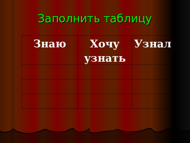 Заполнить таблицу Знаю Хочу узнать Узнал 