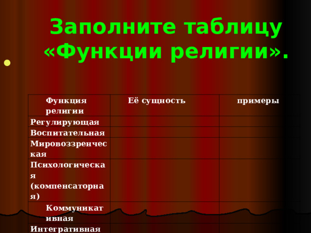 Заполните таблицу «Функции религии».  Функция религии Её сущность Регулирующая примеры Воспитательная Мировоззренческая Психологическая (компенсаторная) Коммуникативная Интегративная 