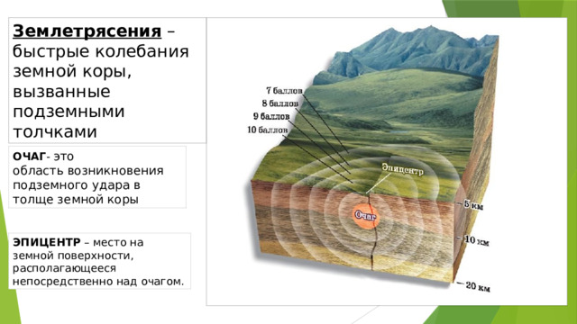 Землетрясения – быстрые колебания земной коры, вызванные подземными толчками ОЧАГ - это область возникновения подземного удара в толще земной коры ЭПИЦЕНТР – место на земной поверхности, располагающееся непосредственно над очагом. 