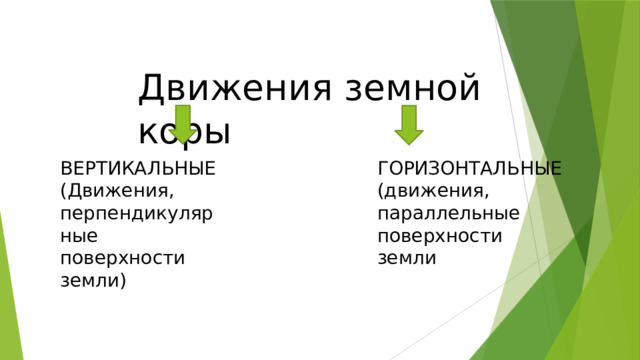 Движения земной коры ВЕРТИКАЛЬНЫЕ ГОРИЗОНТАЛЬНЫЕ (движения, параллельные поверхности земли (Движения, перпендикулярные поверхности земли) 