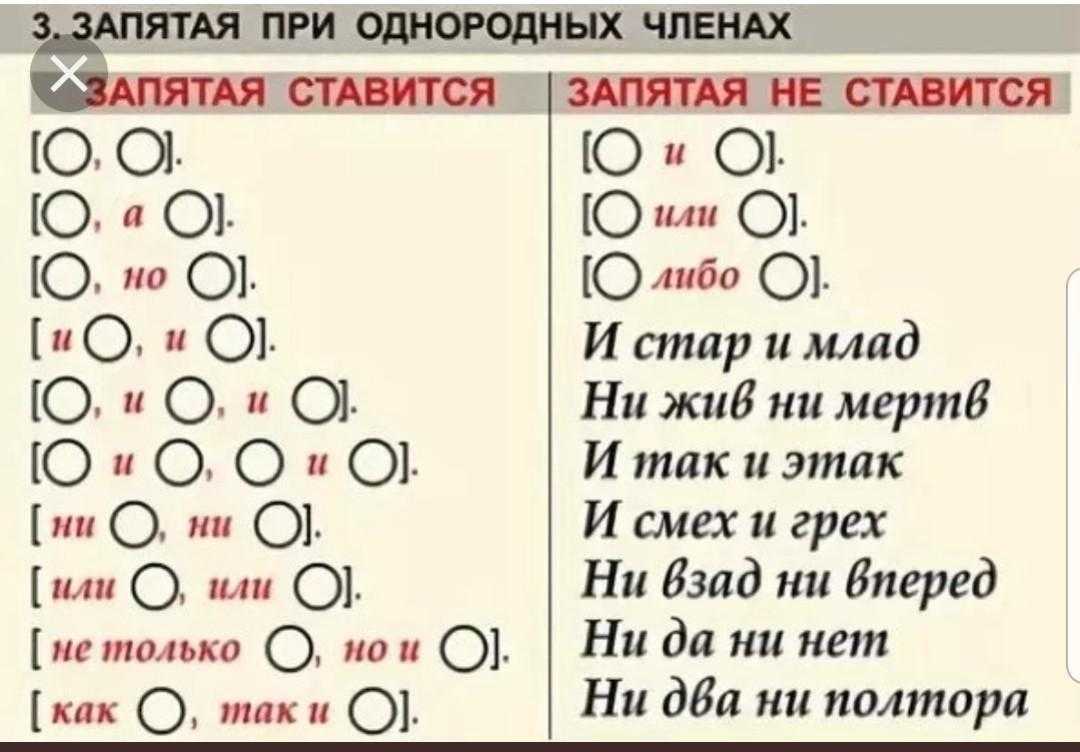 Подготовка к ОГЭ по русскому языку. Постановка запятой перед как...