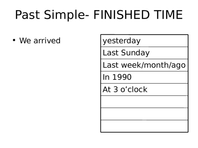 Past Simple- FINISHED TIME yesterday We arrived Last Sunday Last week/month/ago In 1990 At 3 o’clock 