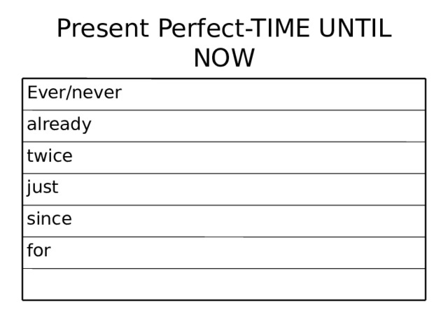 Present Perfect-TIME UNTIL NOW Ever/never already twice just since for 